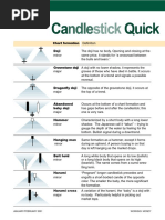 Candlestick Quick Guide PDF