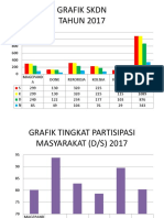 Grafik Tahun 2017