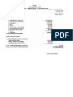 Profit and Loss Statements 2018 - PT AMS