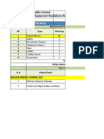 Plant, Machinery & Equipment Breakdown Report