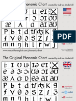 Created by Adrian Underhill: The Original Phonemic Chart