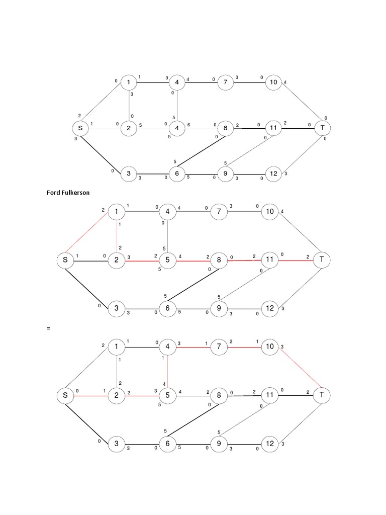 Ford-Fulkerson and Edmonds-Karp Methods | PDF
