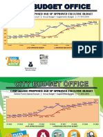Comparative Proposed and SP Approved Executive Budget