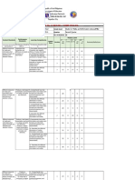 Mastery Level of The Learning Competencies: CID - M&E Form 10