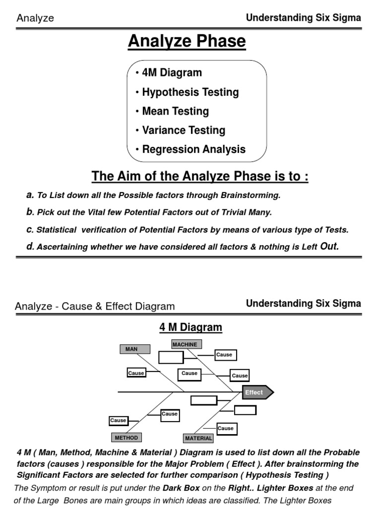 What Is The Primary Purpose Of The Analyze Phase In Six Sigma