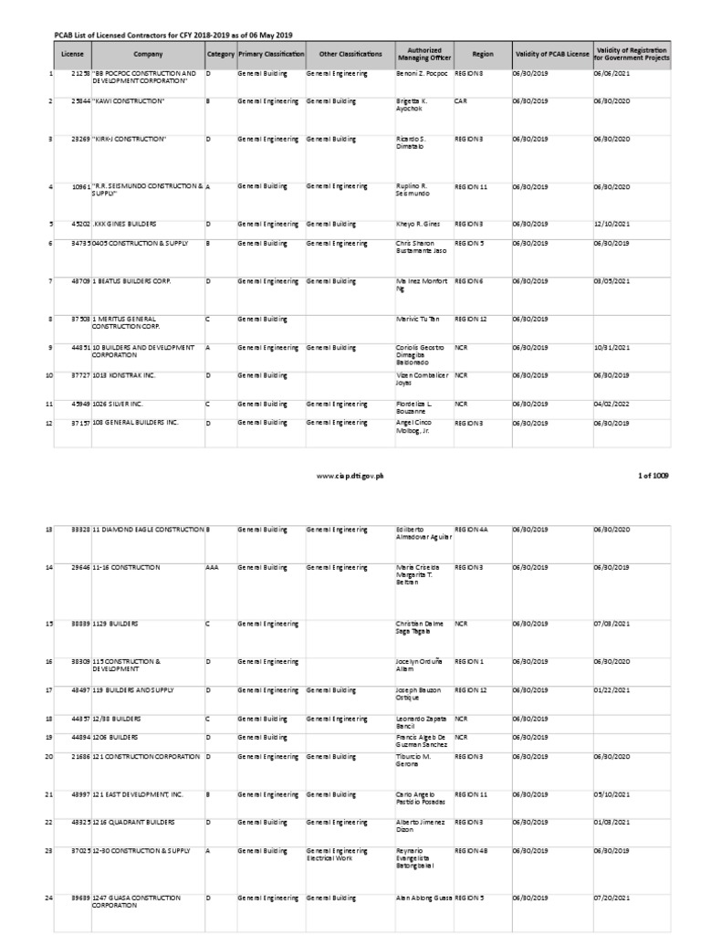 PCAB Licensed Contractors List 2018-2019 | PDF | Home Appliance ...