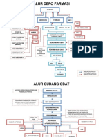 Alur Depo Farmasi (Dewi)