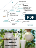 MILK PROCESSING STEPS