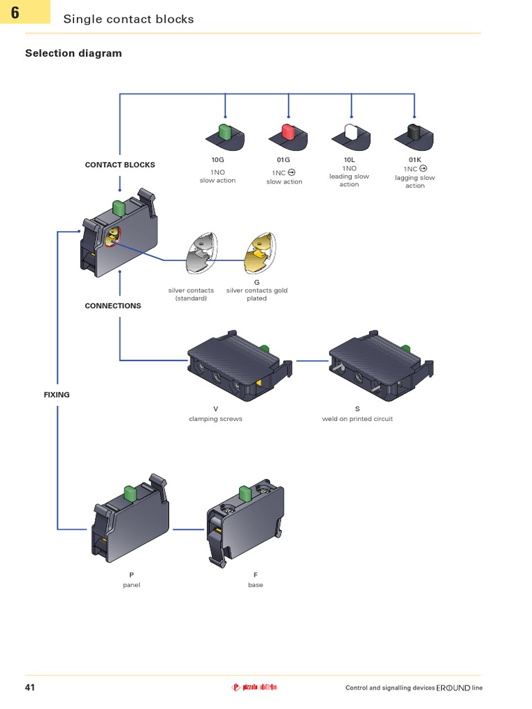 Contact Block Specifications and Features | PDF | Switch | Printed ...