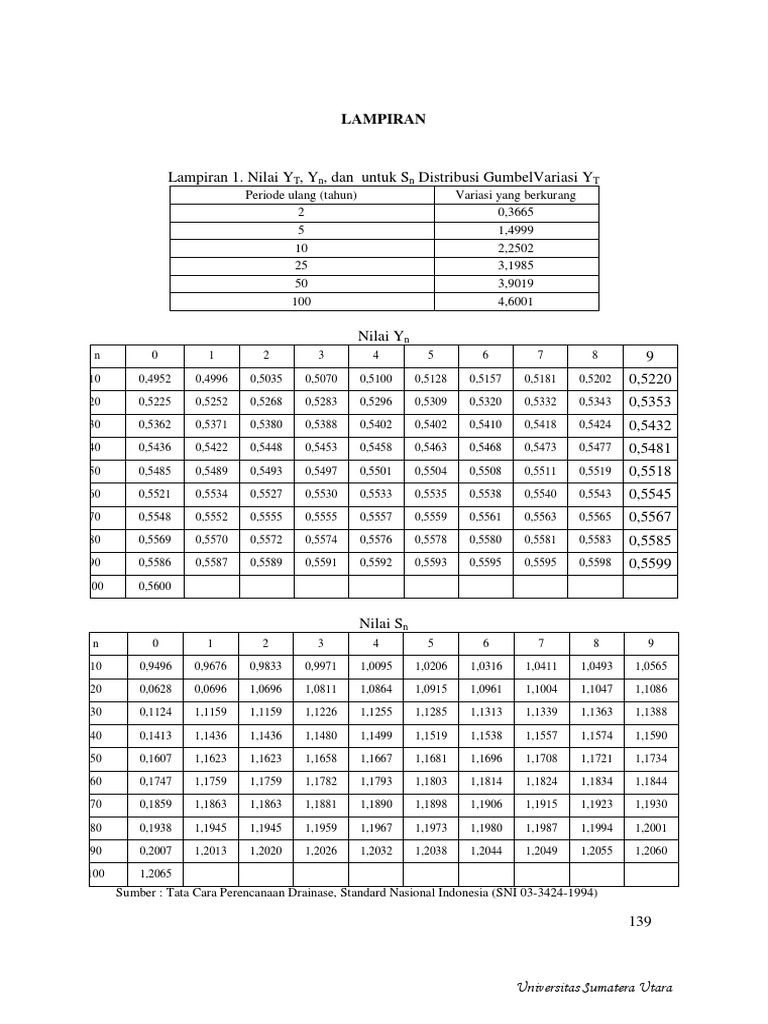 Appendix PDF | PDF