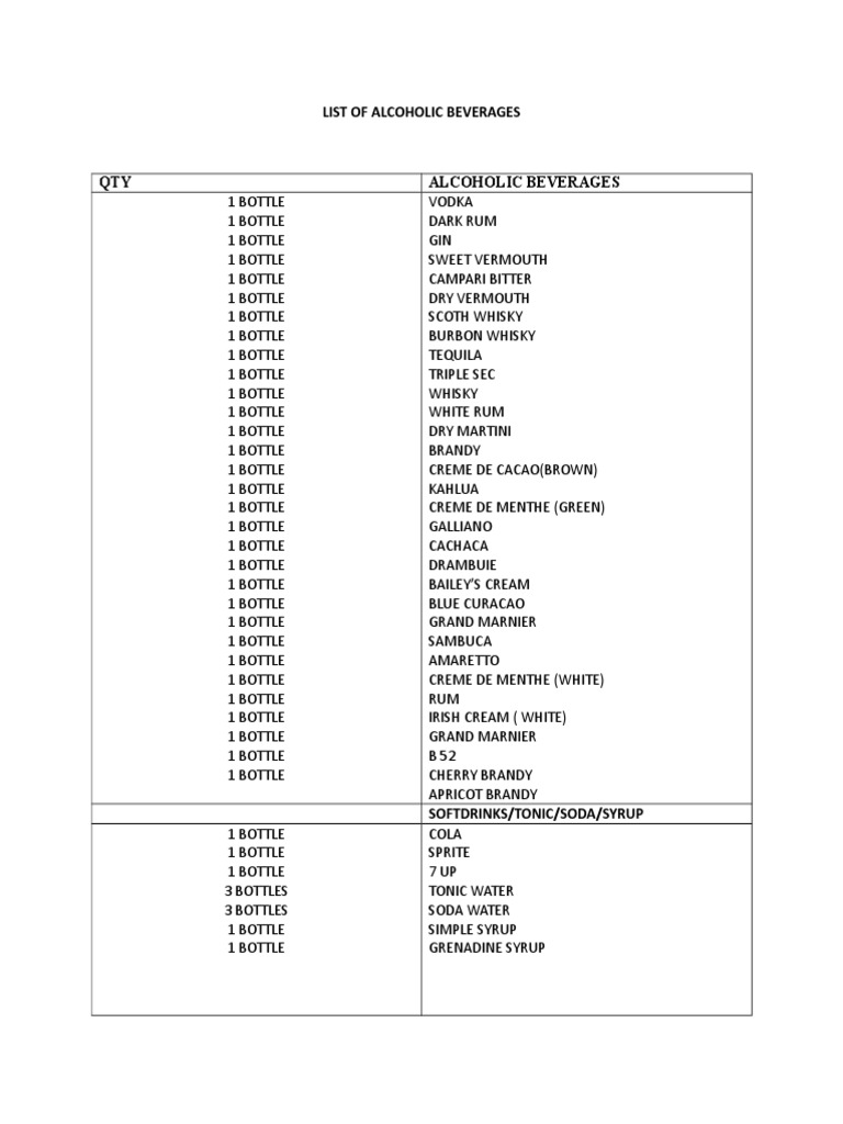 1st Request Alcoholic Drinks PDF Drink Soft Drink