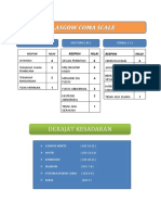 Derajat Kesadaran: Mata - Eye (E) Motorik (M) Verbal (V)