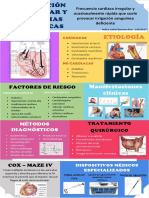 Patologia Fa y Arritmia