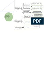 Modul 9