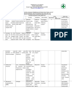 4.2.2 Ep 4-5 Evaluasi Dan Tindak Lanjut Pemberian Informasi