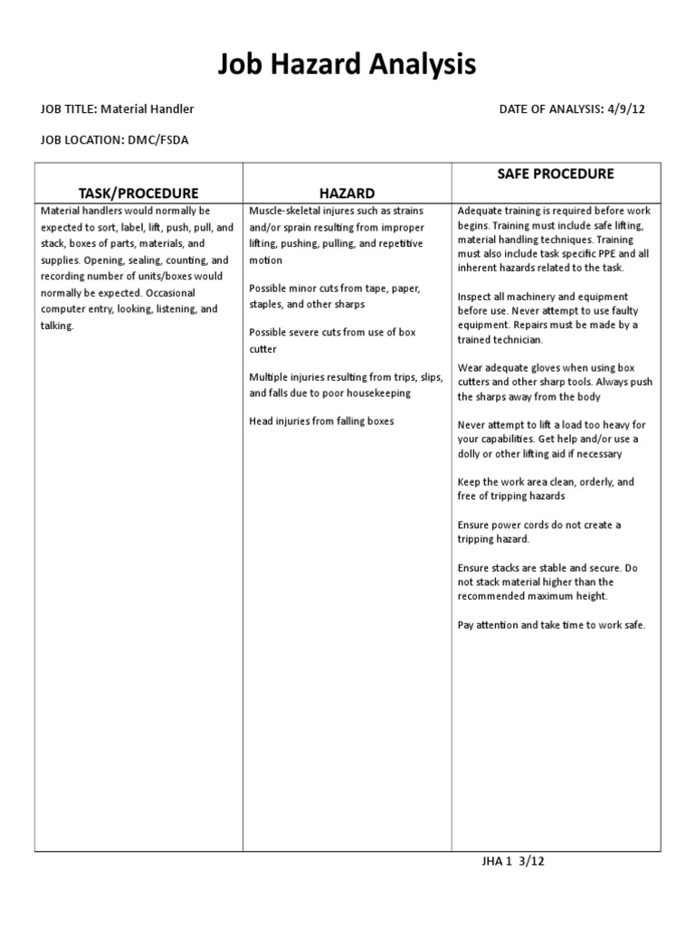 Job Hazard Analysis: Task/Procedure Hazard Safe Procedure | PDF | Safety