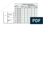 Scaffold Inspection Report-Master List