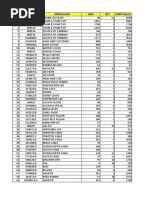 Tiruvuru Closing Spares Report