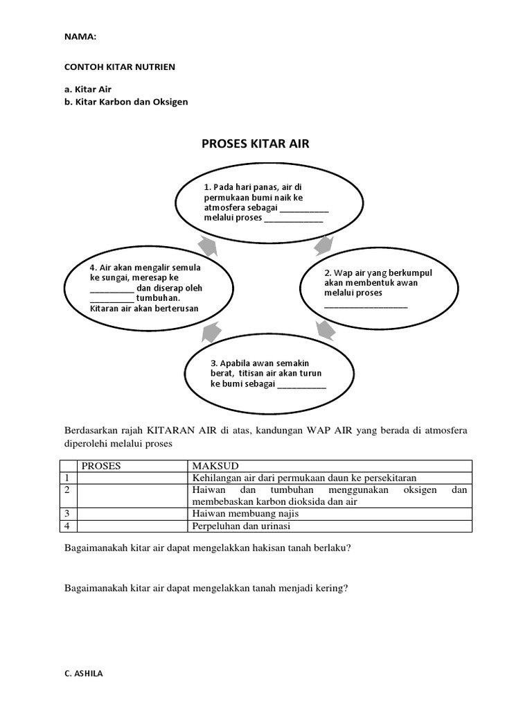 Kitar Nutrien Pdf