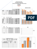 Caloocan High School Senior High School Department Komunikasyon at Pananaliksik Sa Wika at Kulturang Pilipino Test Results S.Y. 2019-2020