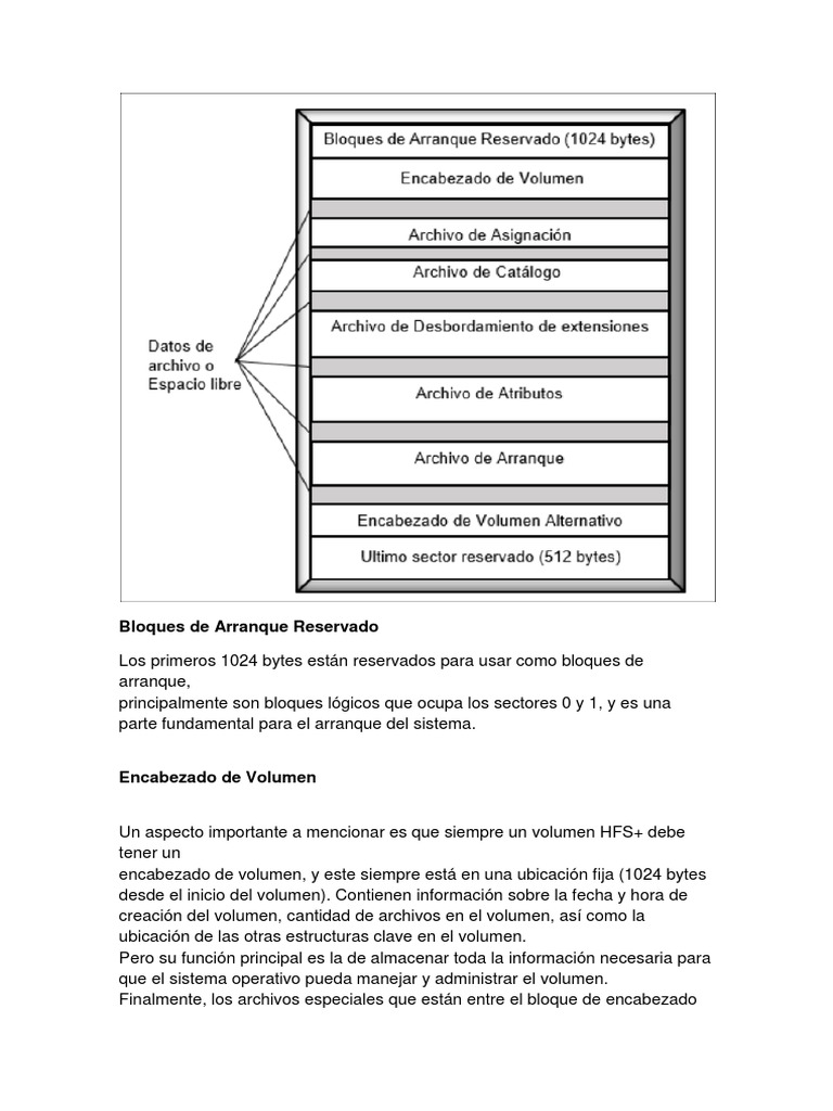 Características del sistema de archivos HFS+ | PDF | Archivo de ...
