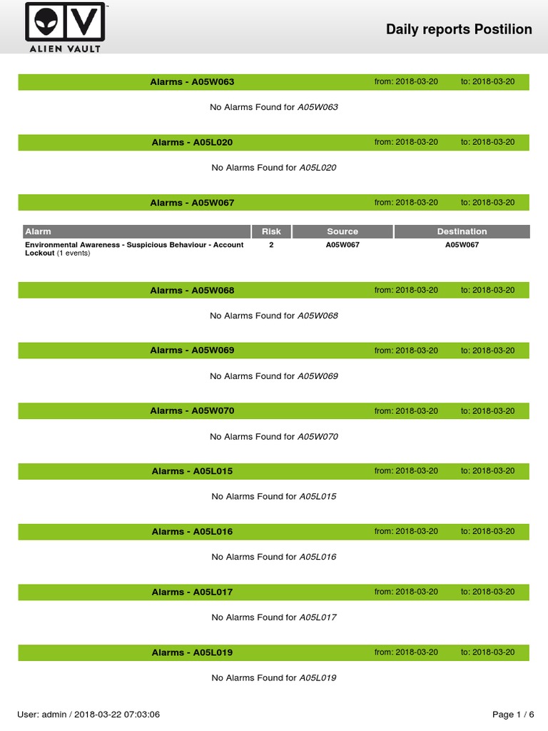 Daily Reports Postilion: Alarms - A05W063 | PDF | Microsoft Sql Server ...