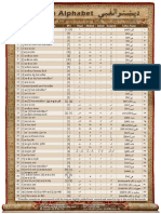 Pashto Alphabet PDF