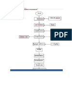 diagrama de panela 