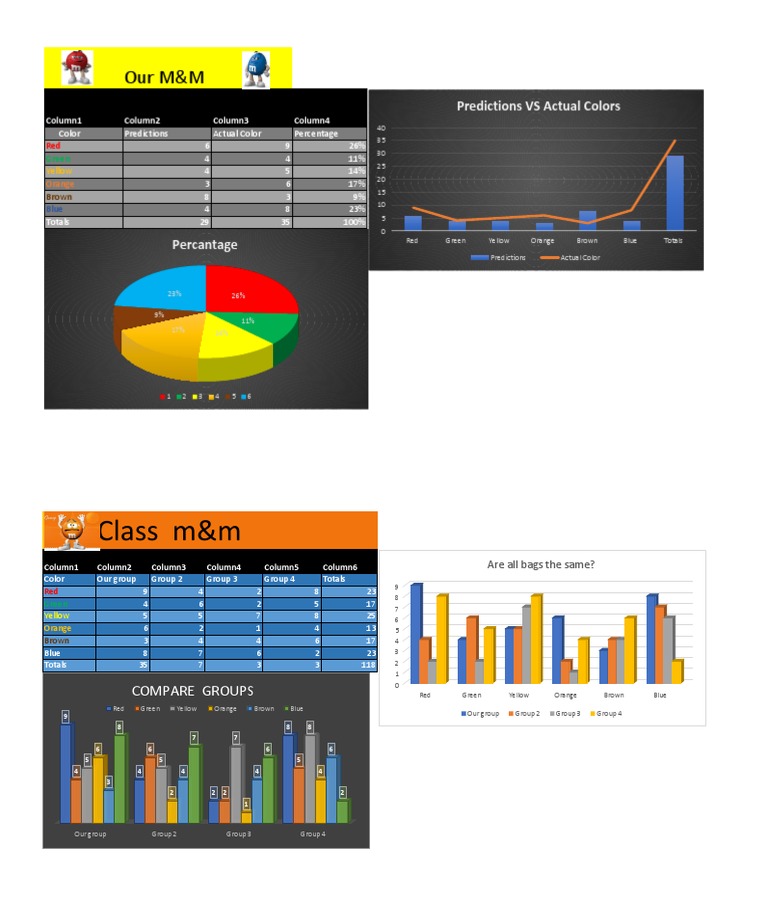M&M Color Predictions vs Actuals Analysis | PDF | Brown | Green