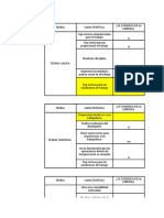 Cuadro de Las Teorias de Las Organiozacines