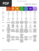 Tabela Dos Chakras