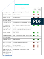 Economic Planning