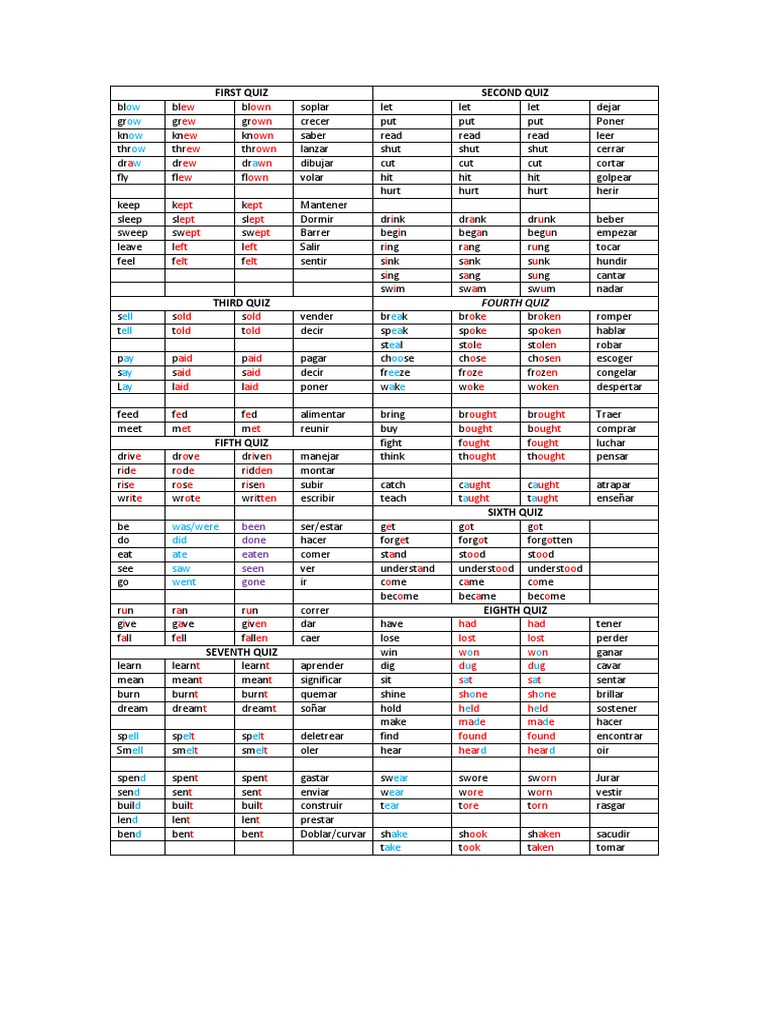 Irregular Verbs Groups Table With Meaning | PDF | Weekly Torah Readings