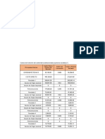 Ejemplo de Costos de Proyecto