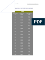 Peso y Seccion Hilos Por Diametros PDF