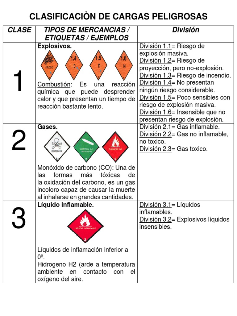 Clasificaciòn De Cargas Peligrosas Clase Tipos De Mercancias