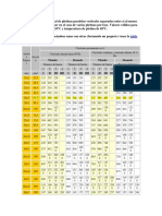 tablas