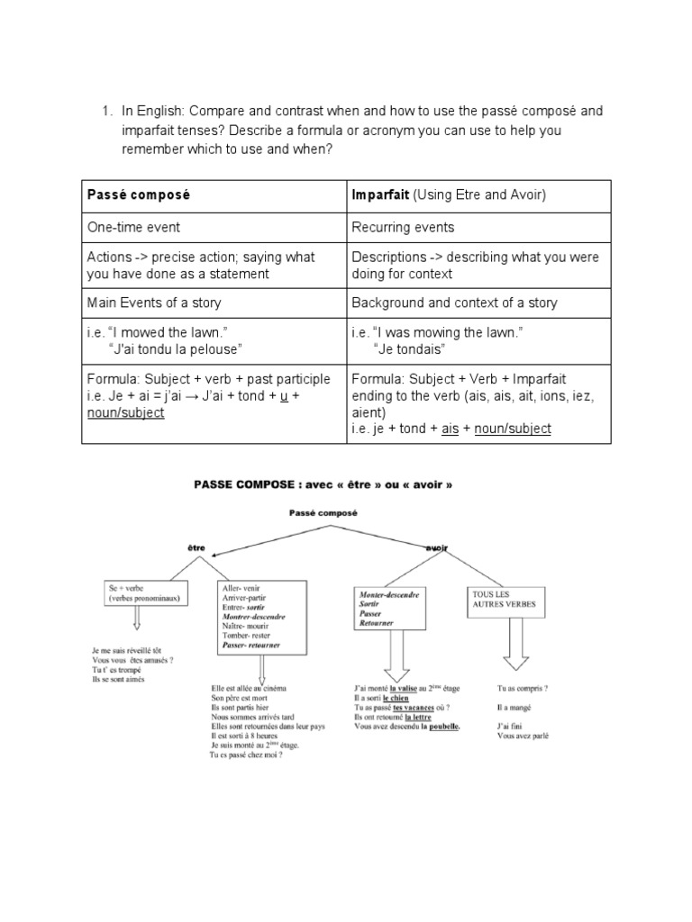 Passé Composé vs Imparfait: Guide Pratique | PDF