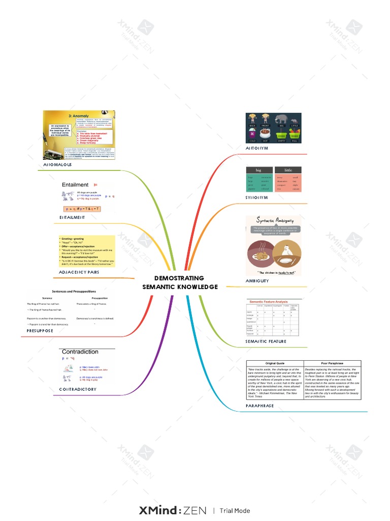 Demostrating Semantic Knowledge | PDF