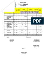 Fair Gems Academy Inc. Table of Specification in Araling Panlipunan VII SECOND Grading Period