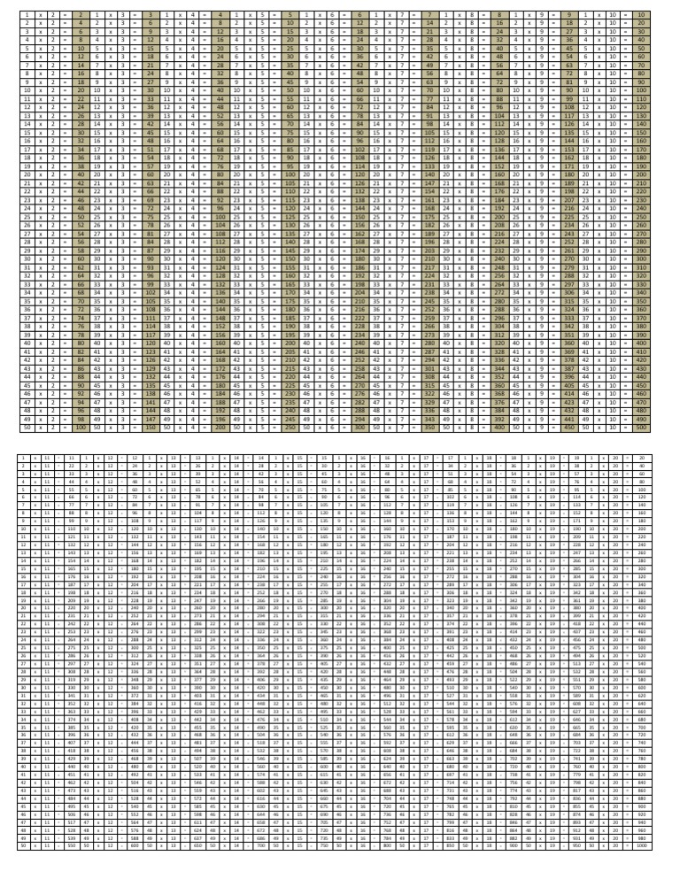 Tabel Perkalian 1 Sampai 1000 Pdf Pdf