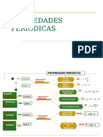 PROPIEDADES PERIÓDICAS.pptx