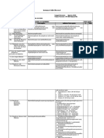 FORM 3a (Ceklis Observasi)