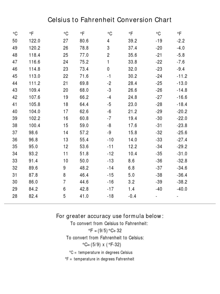 celsius-to-fahrenheit-conversion-chart-for-greater-accuracy-use-formula-below-pdf