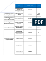 Oferta Ciclo de Integración 2020