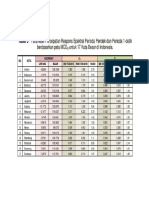 Visio-31. Peta Gempa Uin Banten Rsni 1726 2018