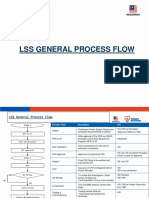 380028731 2 LSS General Process Flow