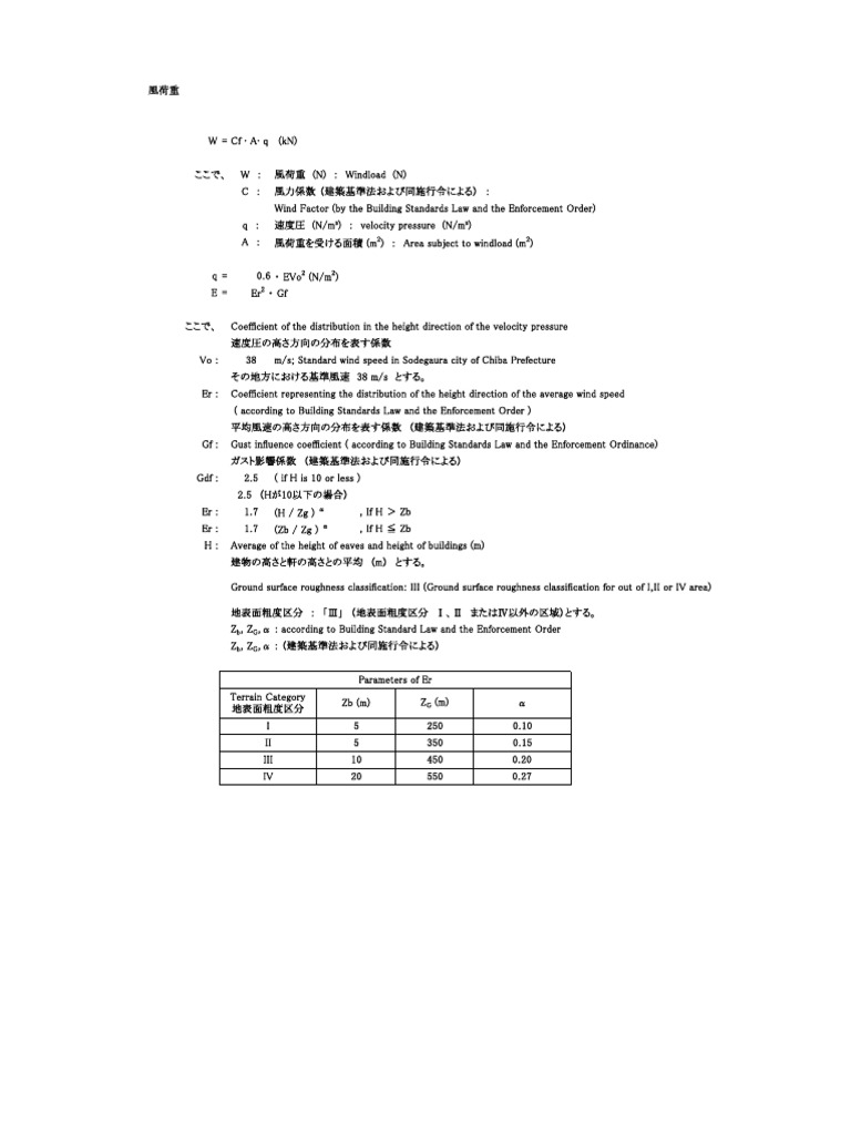 Wind Load Based On Aij Japan