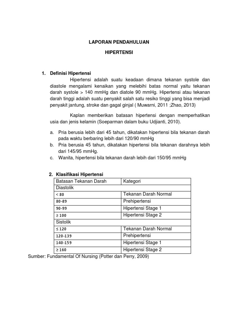 Laporan Pendahuluan Hipertensi