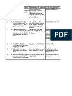 IT Equipments - Technical Evaluation of Bids